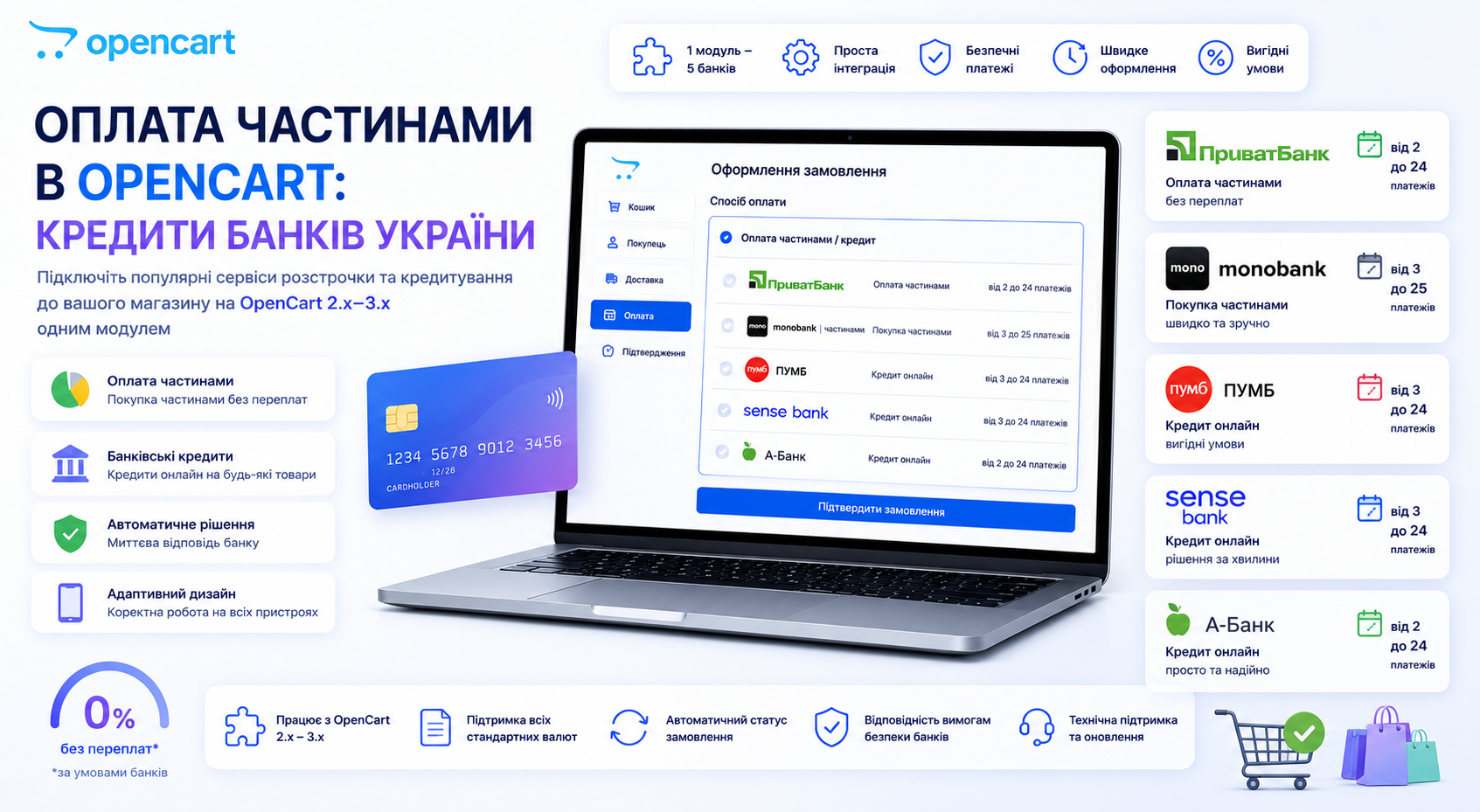 Оплата частинами в OpenCart: модуль кредити банків України