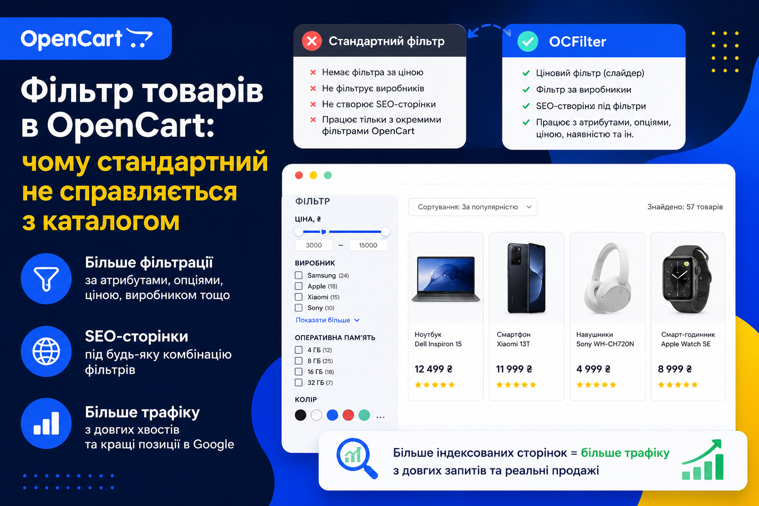 Фільтр товарів OpenCart: чому стандартний не справляється