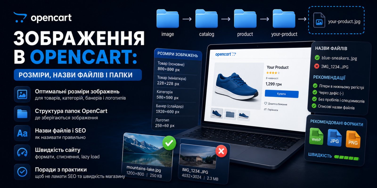 Зображення в OpenCart: розміри, назви файлів і папки