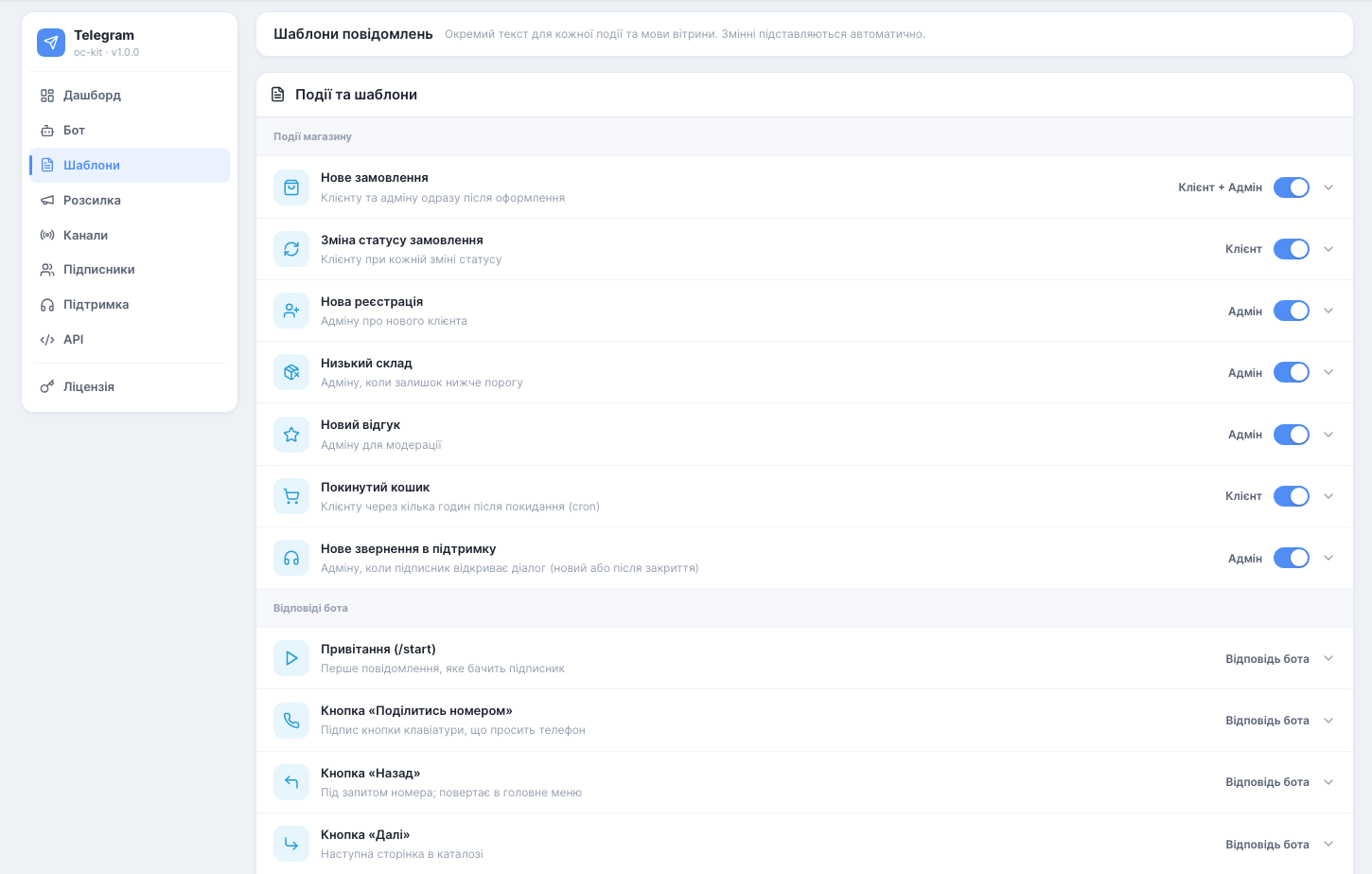 Telegram - Діалоги, сповіщення, розсилки й авто-постинг - 3