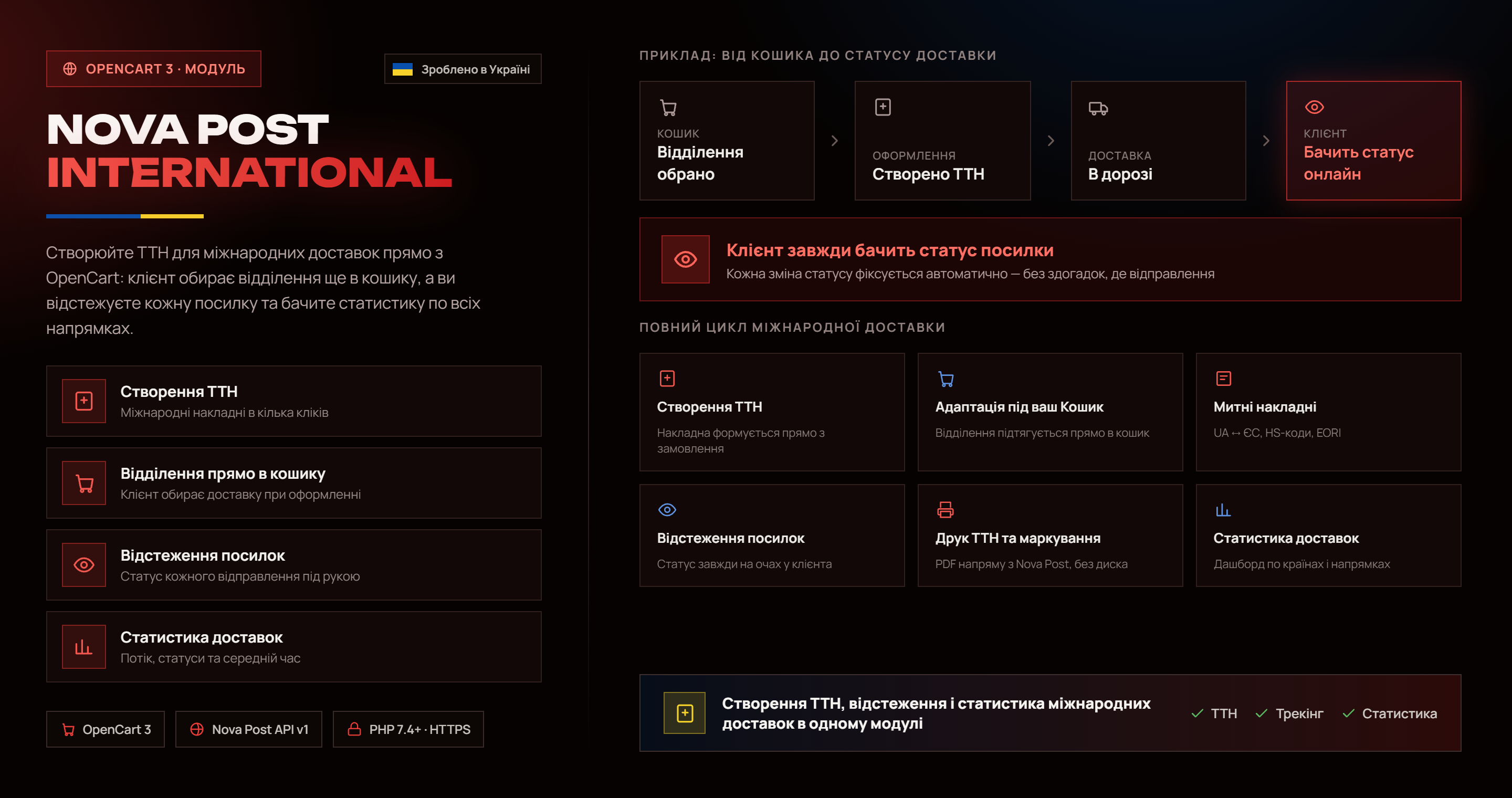 [BETA] Доставка NovaPost International / Нова Пошта - Міжнародна Доставка для OpenCart