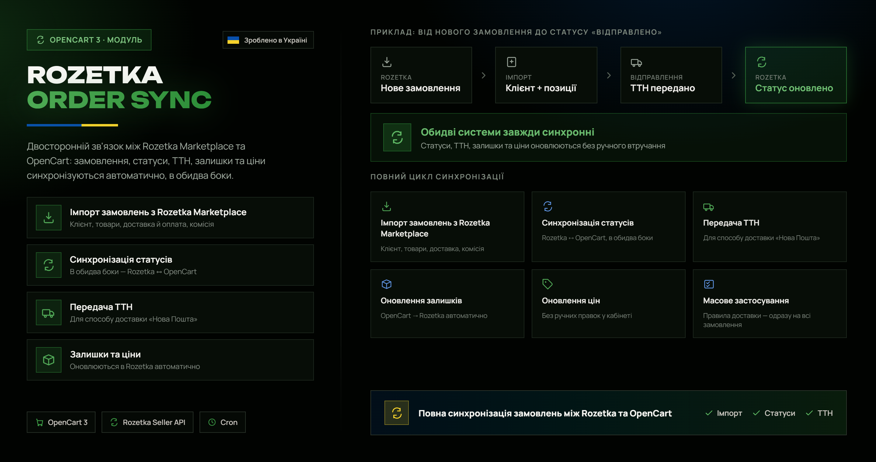 Cинхронізація замовлень з Rozetka Marketplace в OpenCart: імпорт замовлень та інше.