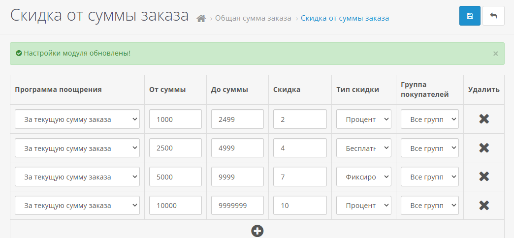 Discounts by Amount and Accumulation System - 5