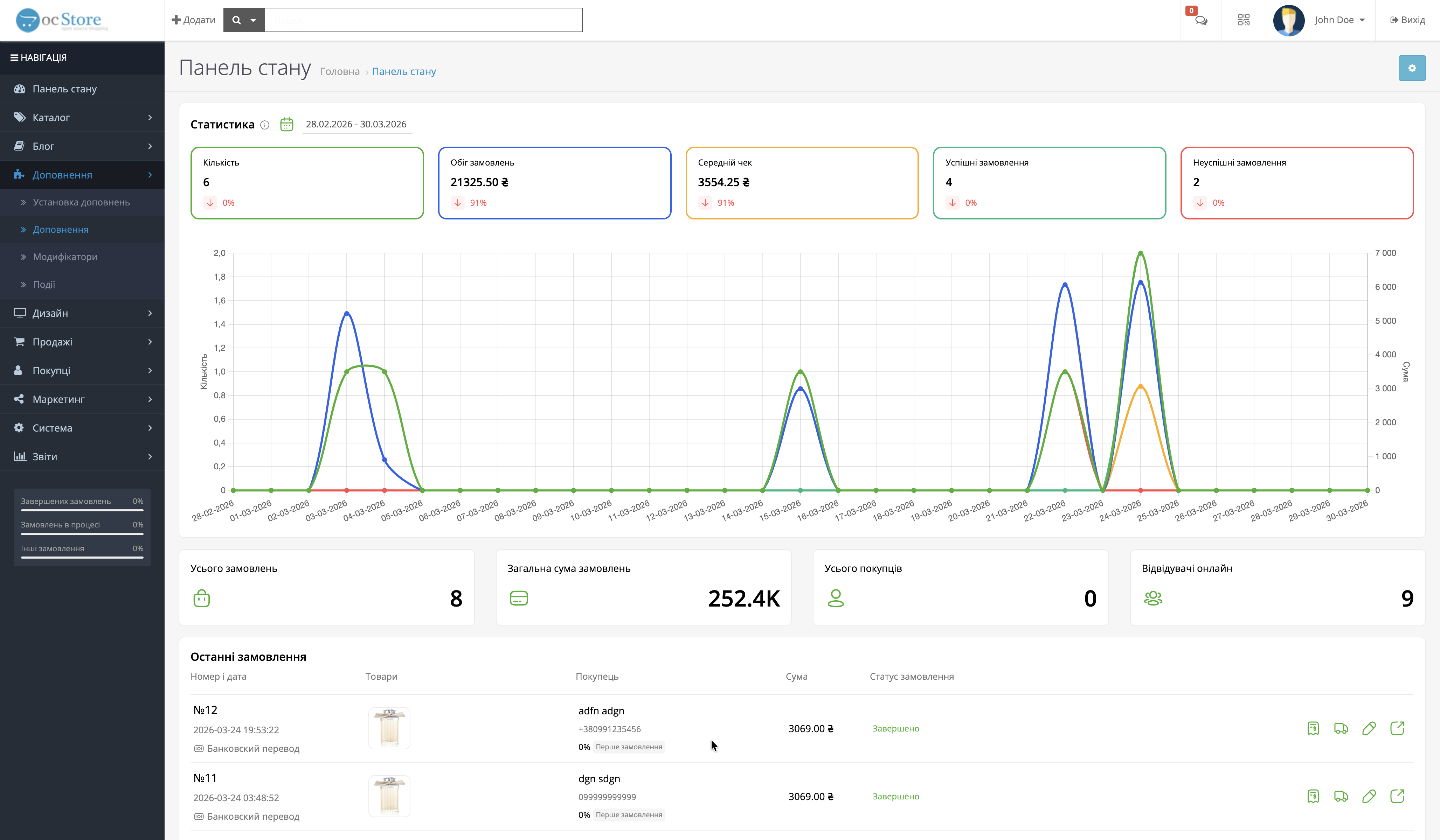 EX-Analytics - Аналітика замовлень та товарів - 7
