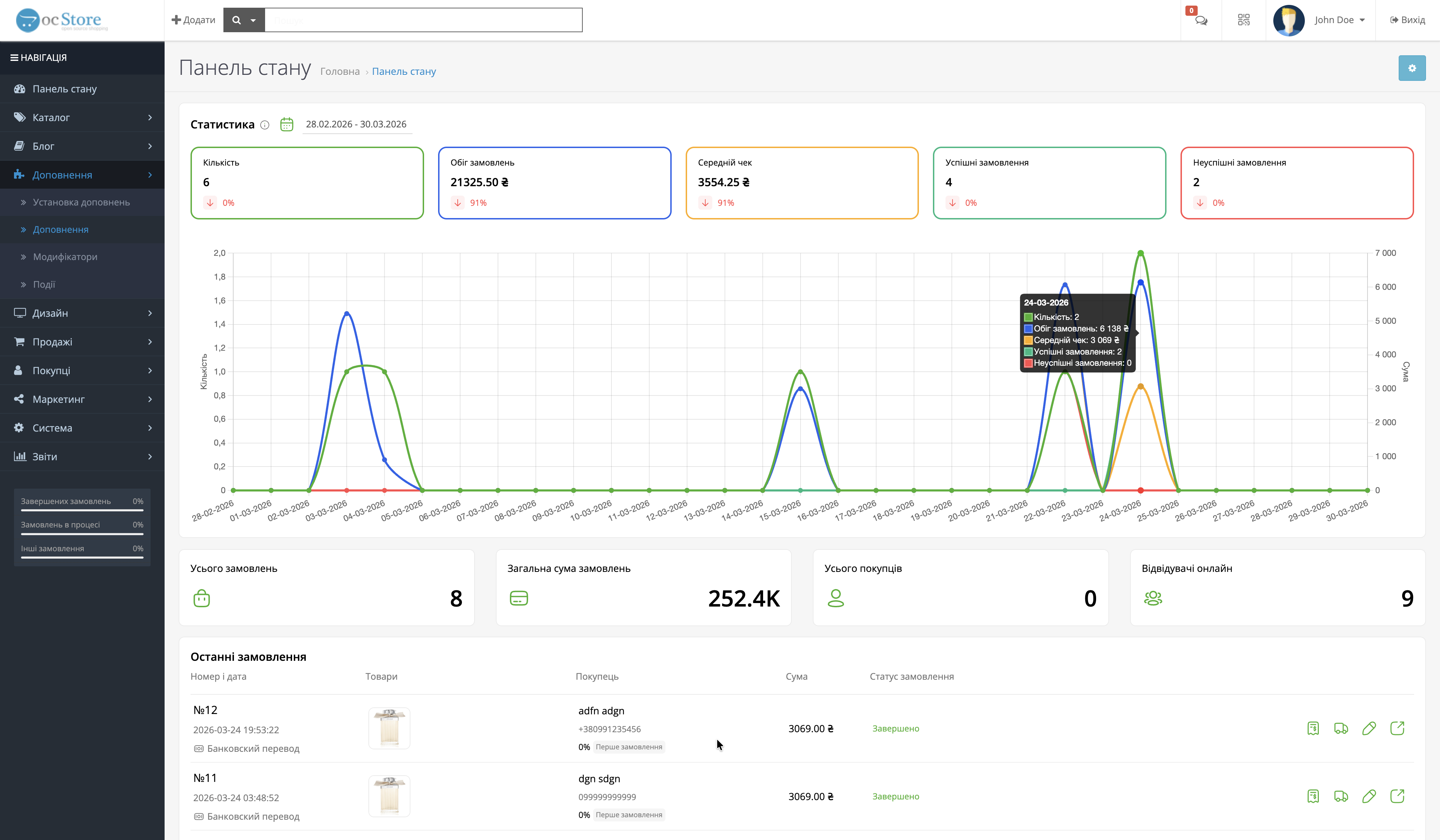 EX-Analytics - Аналітика замовлень та товарів - 8