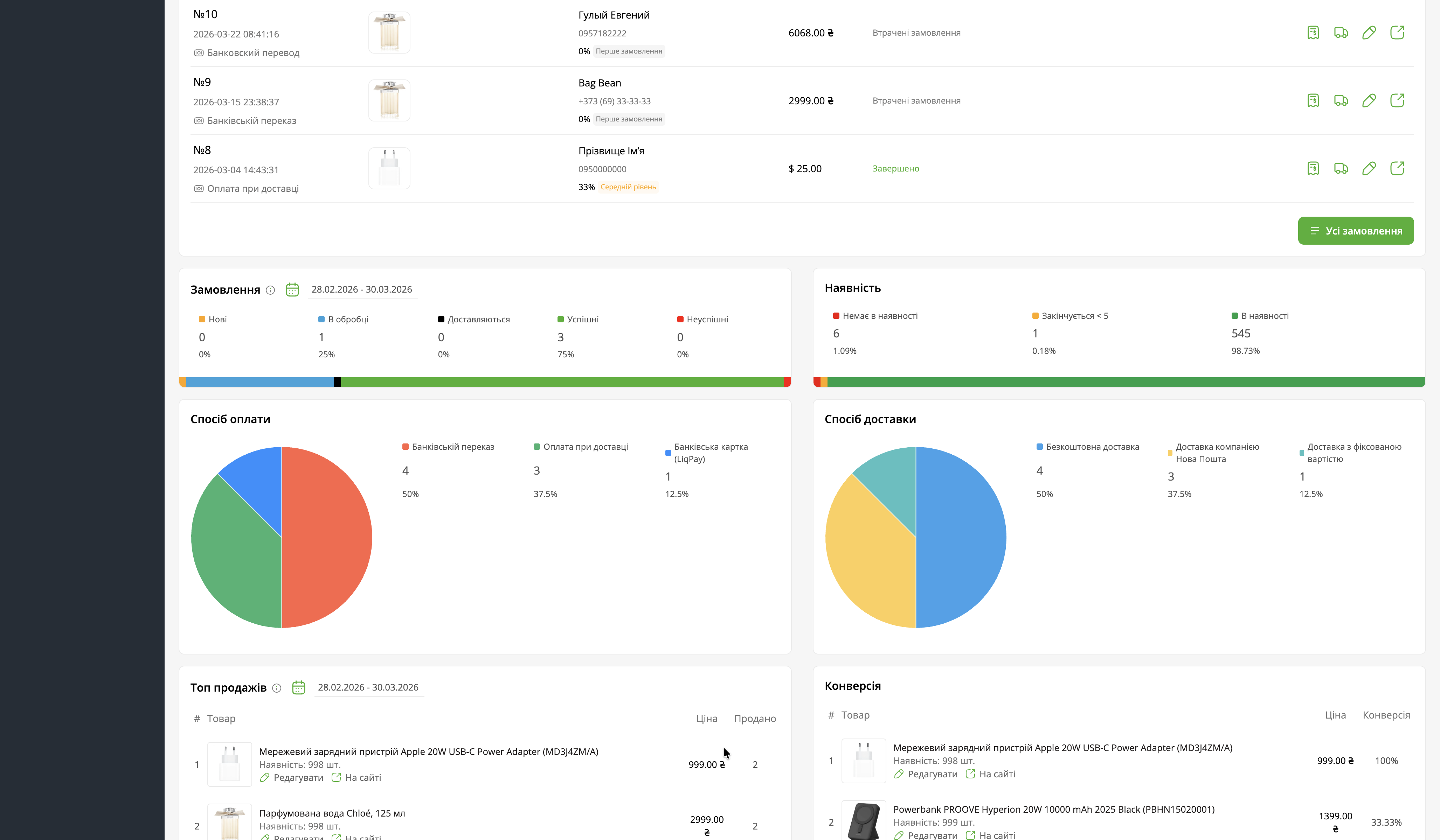 EX-Analytics - Аналітика замовлень та товарів - 9