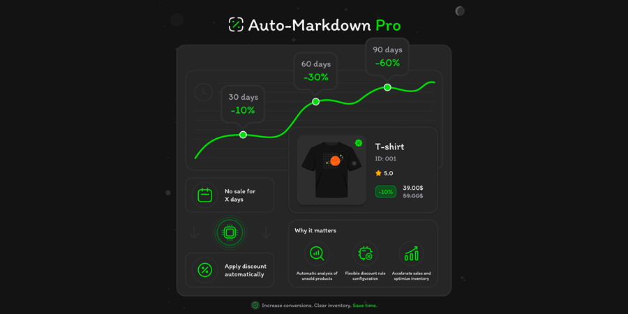 Auto-Markdown Pro - Automatic management of prices, discounts and promotions
