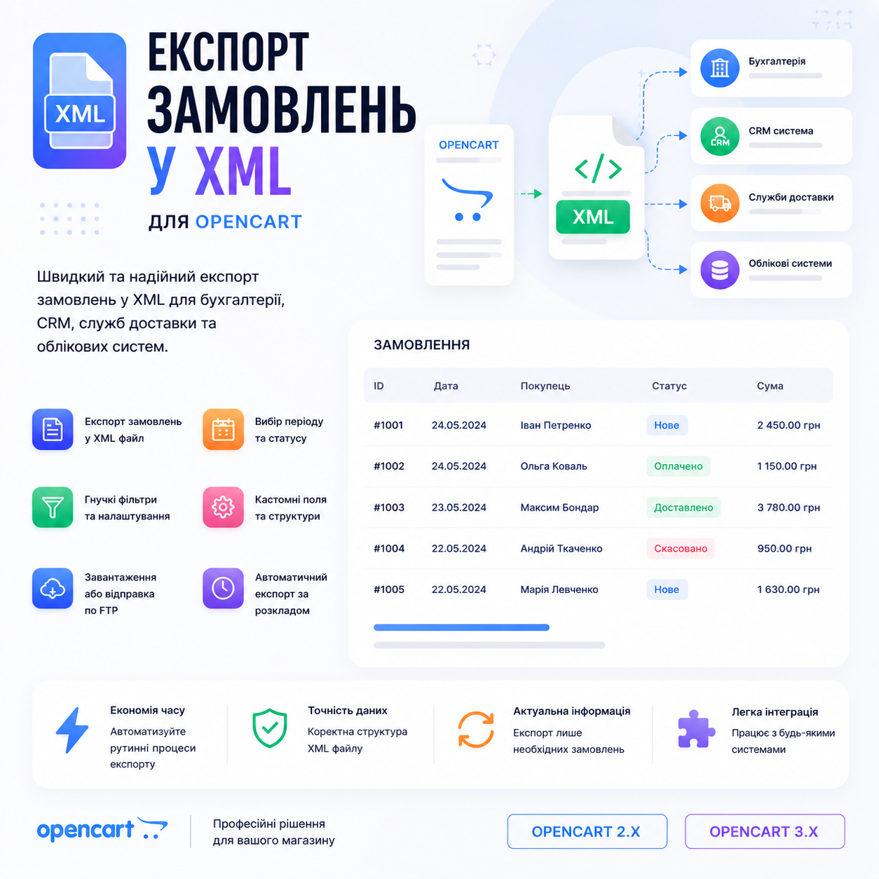 Експорт замовлень у XML