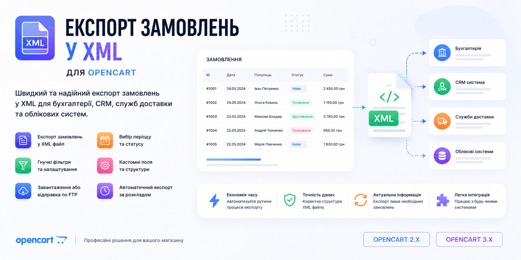 Експорт замовлень у XML