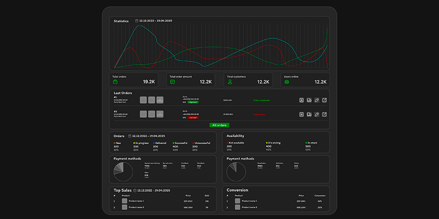 EX-Analytics - Аналітика замовлень та товарів
