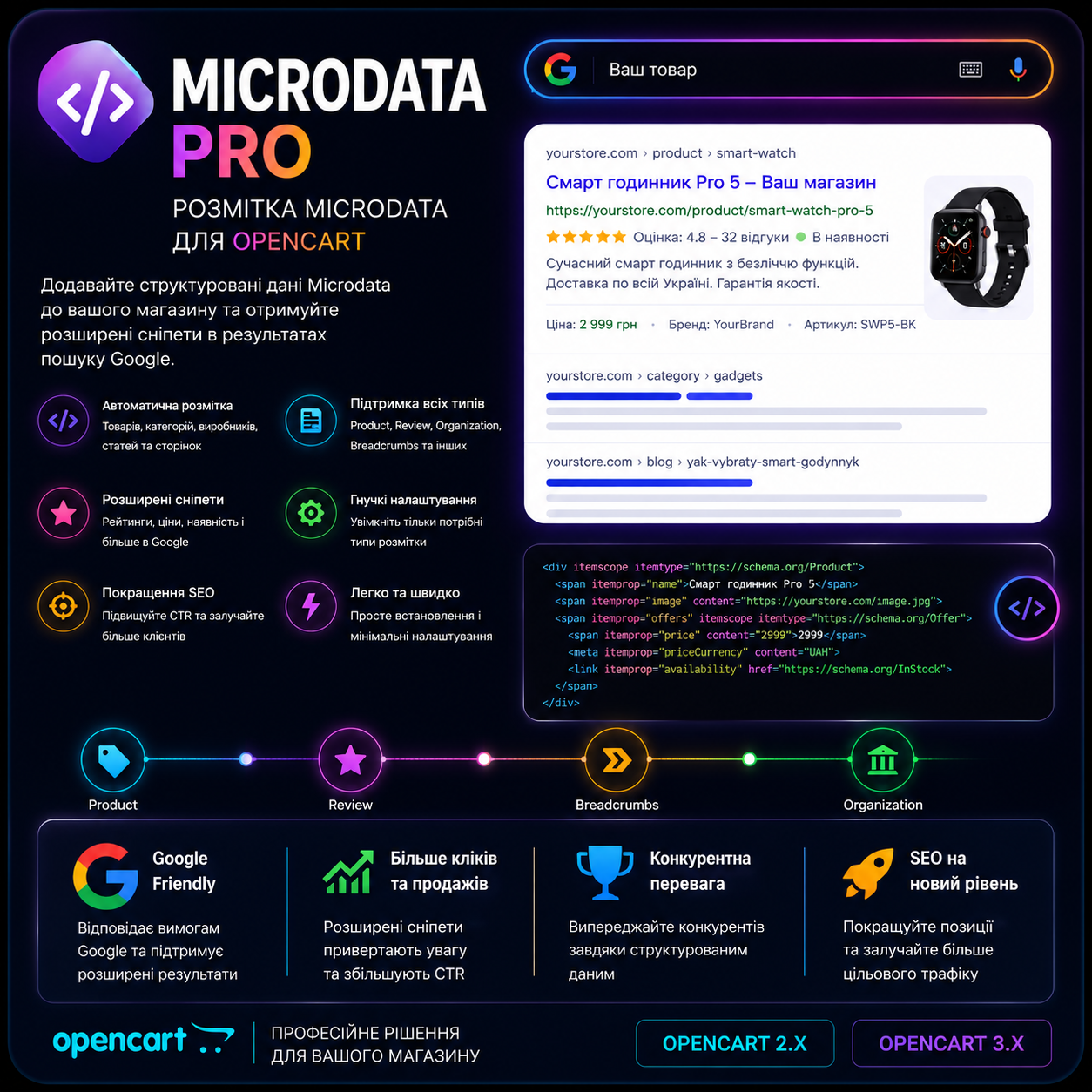 MicrodataPro - мікророзмітка для інтернет магазину