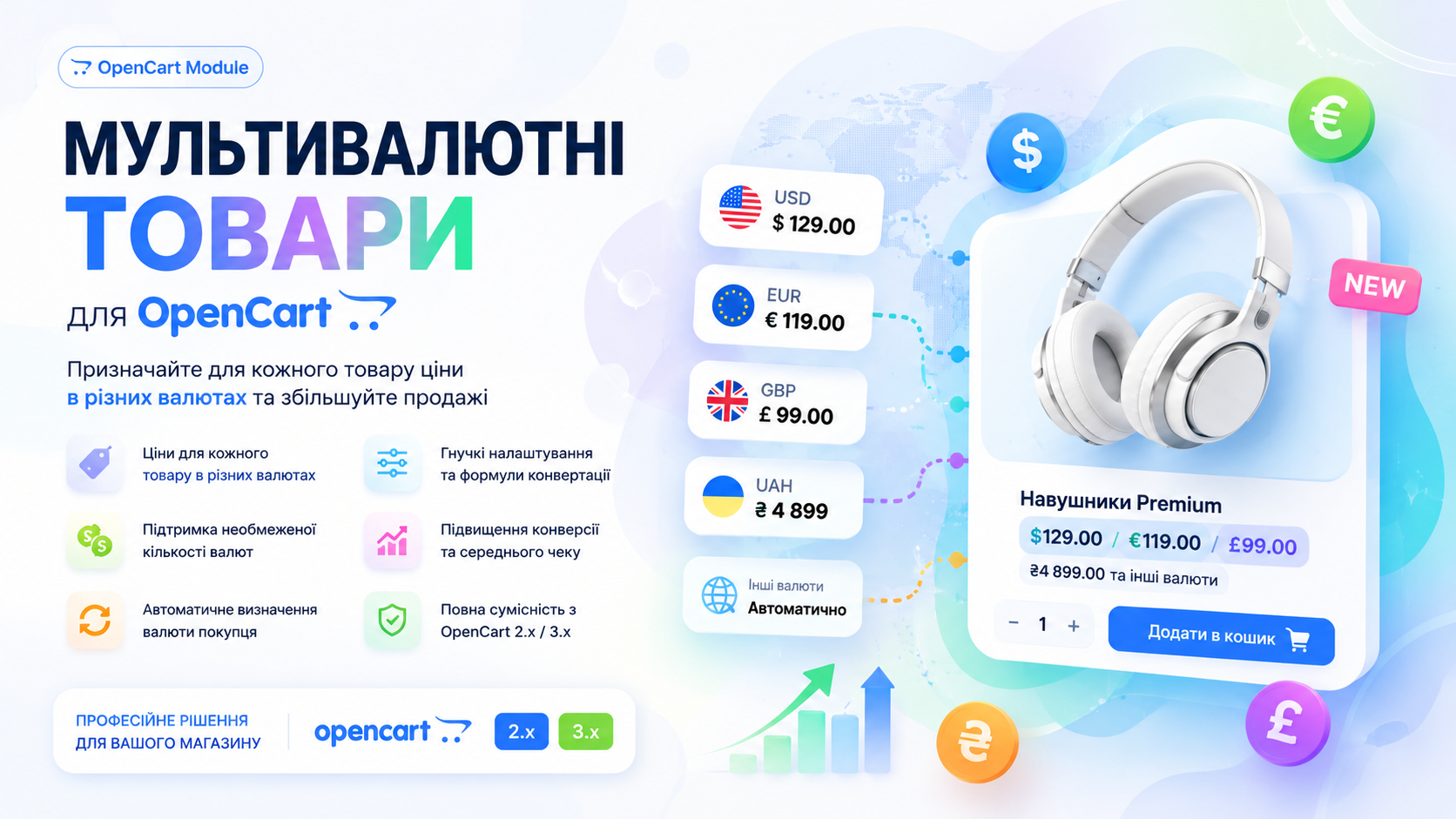 Мультивалютні товари