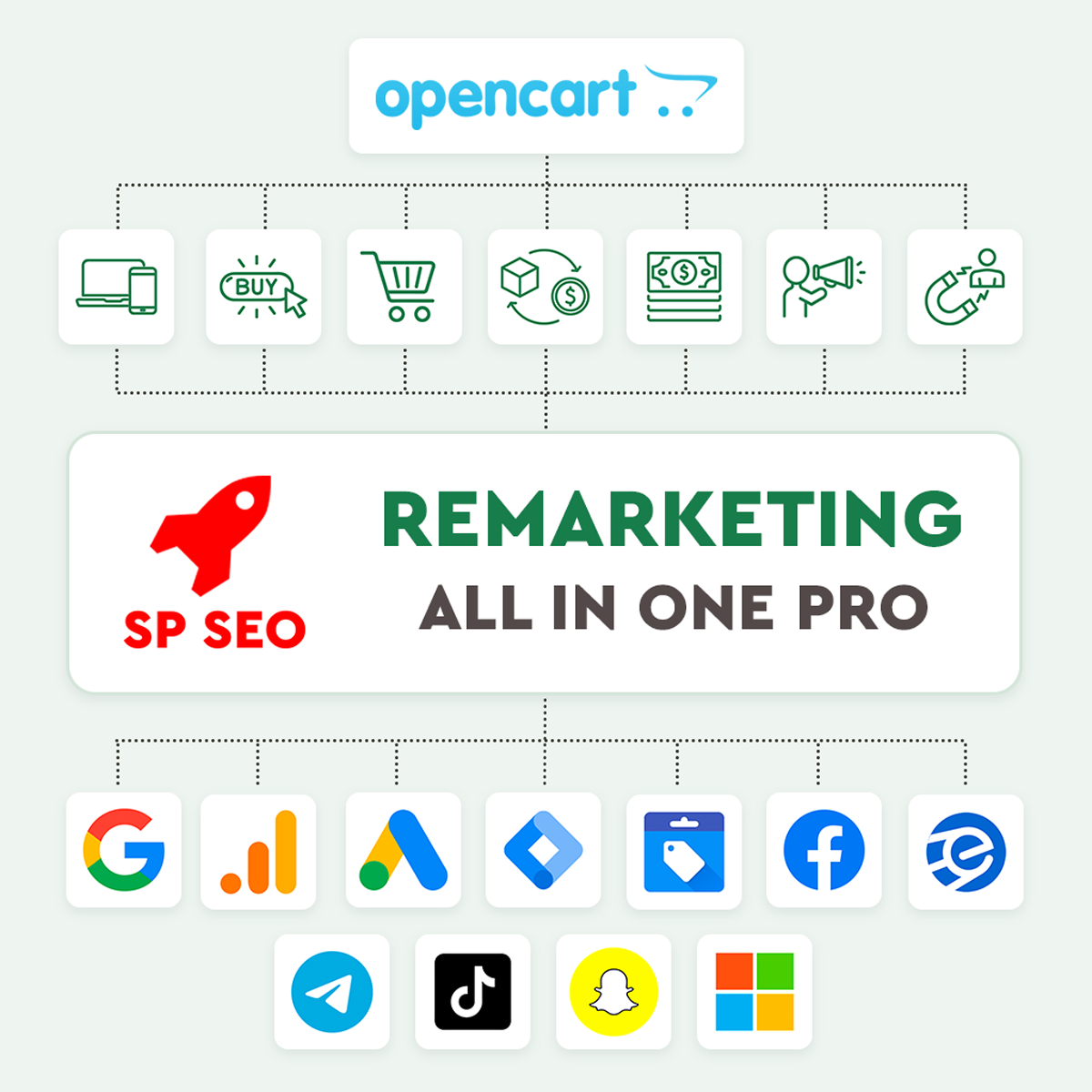 SP SEO Remarketing All In One Pro 2.1.x Google Analytics 4, Google ADS, Facebook, TikTok,XML  Feed, eSputnik, Snapchat, Microsoft ADS (Copy)