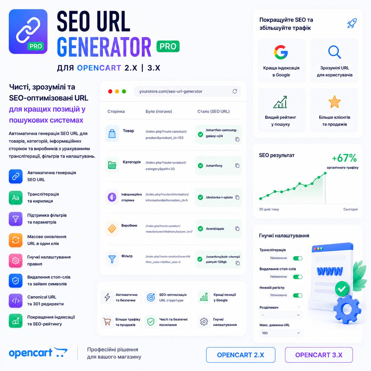 SEO URL Generator PRO для OpenCart