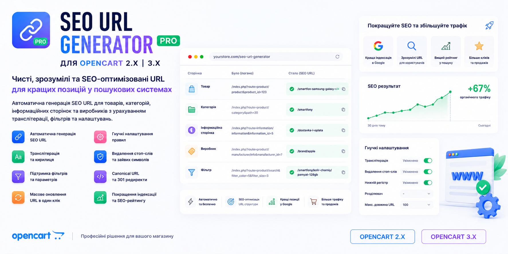 SEO URL Generator PRO для OpenCart