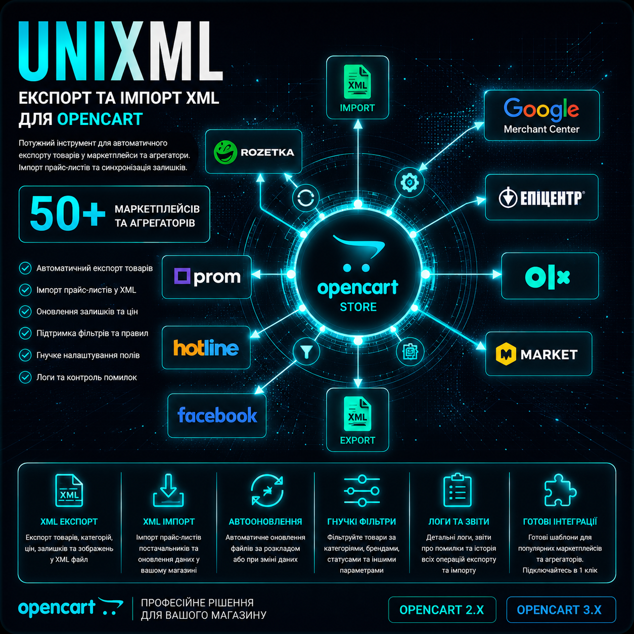 UniXML - модуль вивантаження в XML форматі + імпорт з XML