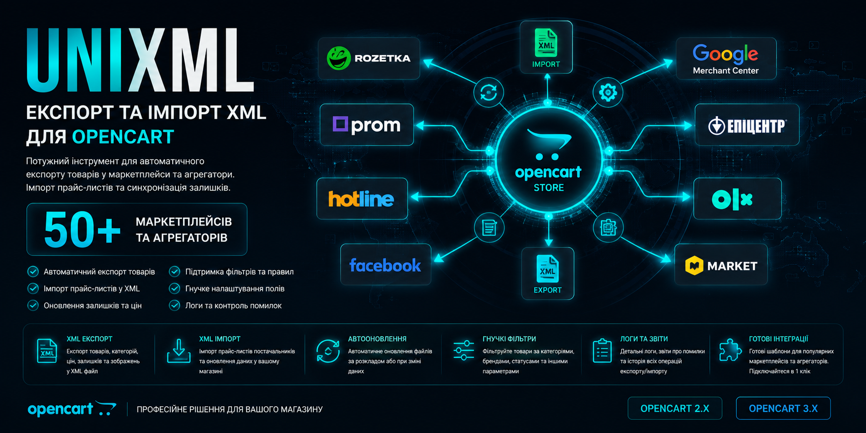 UniXML - модуль вивантаження в XML форматі + імпорт з XML